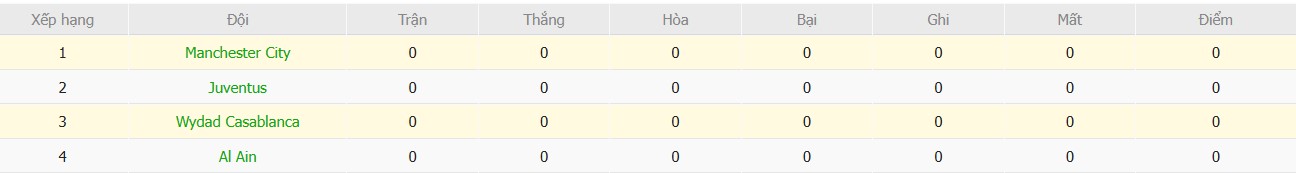 Soi kèo phạt góc Man City vs Wydad Casablanca, 22h59 ngày 18/06 - Ảnh 4