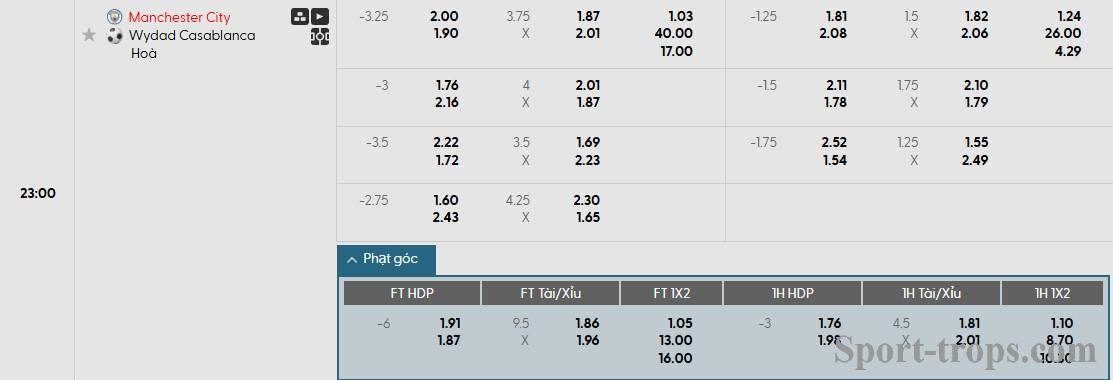 Soi kèo phạt góc Man City vs Wydad Casablanca, 22h59 ngày 18/06 - Ảnh 1