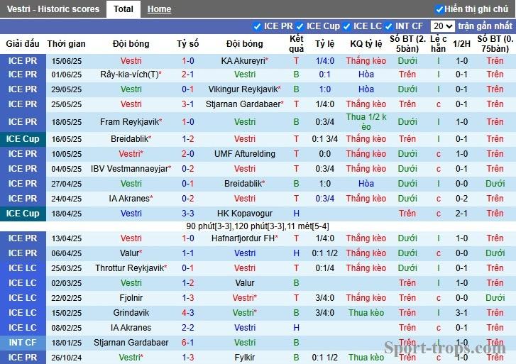 Nhận định, Soi kèo Vestri vs Thor Akureyri, 0h30 ngày 19/06: Chiến thắng thuyết phục - Ảnh 2