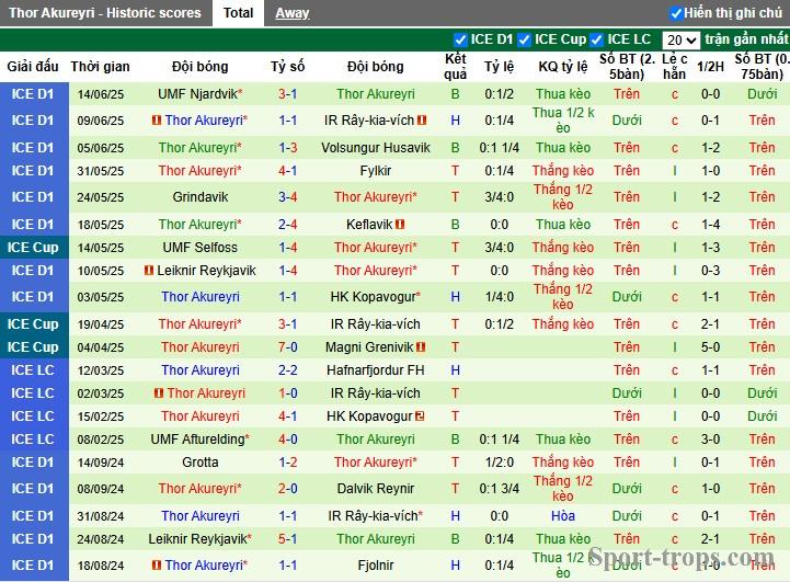 Nhận định, Soi kèo Vestri vs Thor Akureyri, 0h30 ngày 19/06: Chiến thắng thuyết phục - Ảnh 3